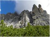 Passo Staulanza - Monte Pena